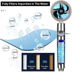 360 Degrees Rotation Turbo Fan Shower Head High Pressure Water Saving Spray Adjustable close-up view