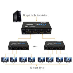 1x4 HDMI-Compatible Video Splitter | Full HD 1080P Distributor for PS4 PC and HDTV alternate view