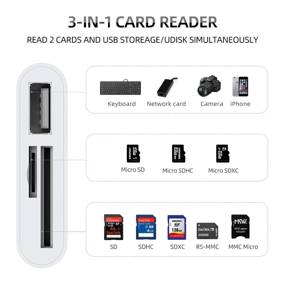 3 - in - 1 USB Type - C Card Reader Adapter – OTG SD/TF Converter - Onlytenbucks.com