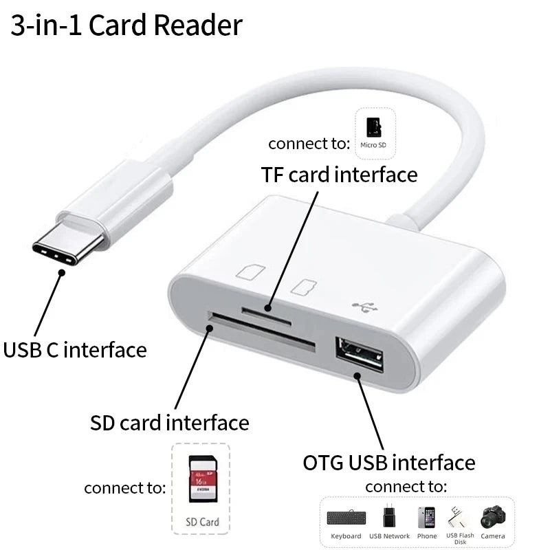 3 - in - 1 USB Type - C Card Reader Adapter – OTG SD/TF Converter - Onlytenbucks.com