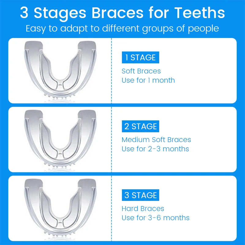 3 Stages Dental Orthodontic Teeth Retainer | Anti-Snoring & Teeth Straightening Mouth lifestyle view