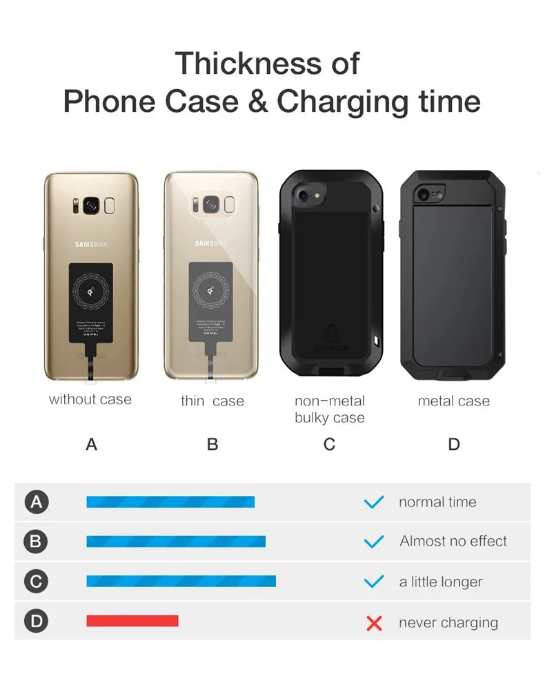 Universal Wireless Charging Receiver with Type-C Connector – Fast & Easy Charging - Onlytenbucks.com