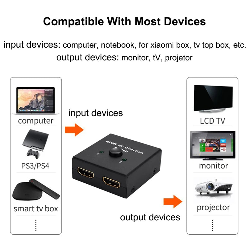 HDMI-compatible Adapter 2 in 1 out Converter Switch Bi-Direction 2.0 Splitter 1x2/2x1 close-up view