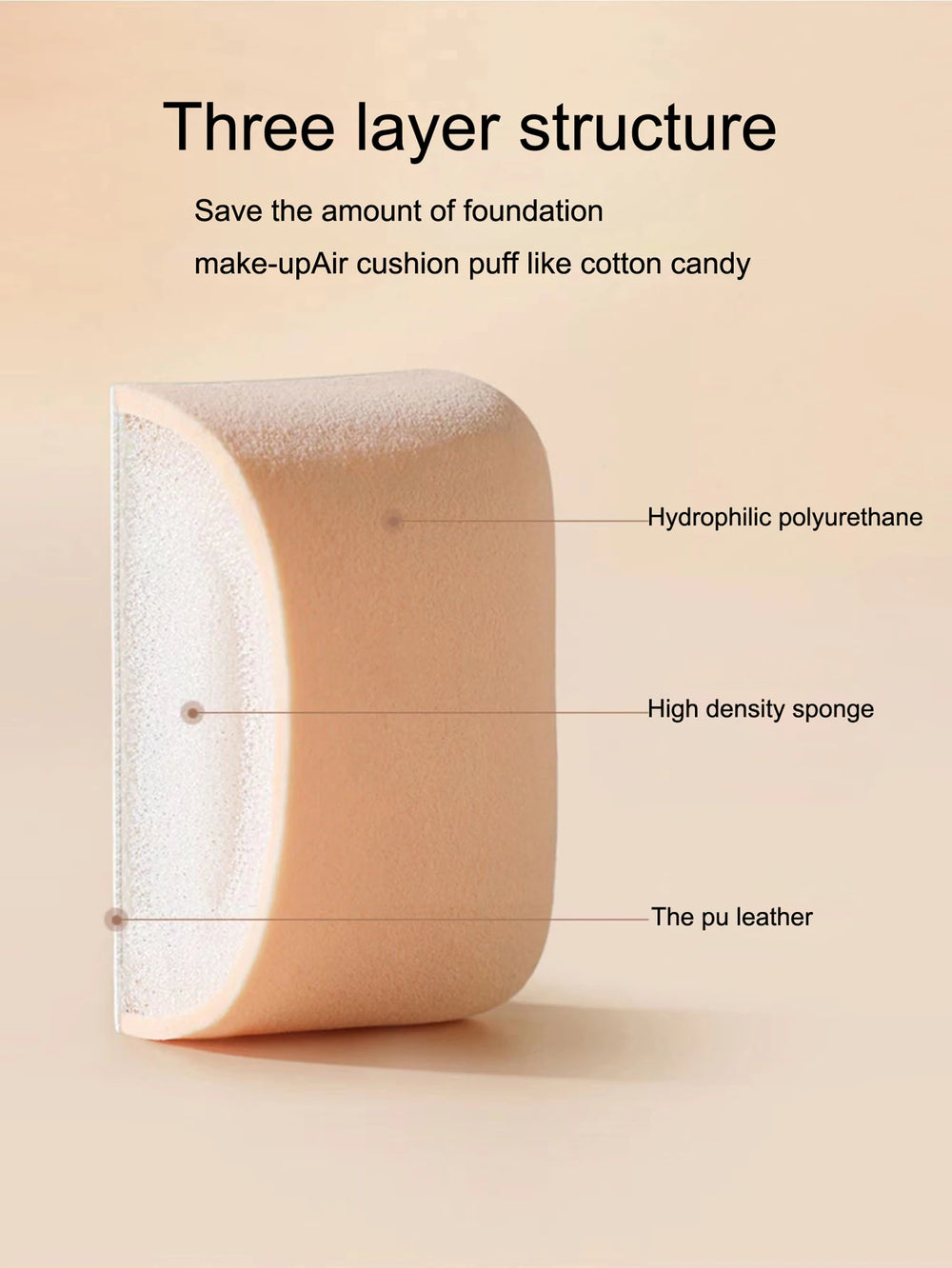 Super Soft Cloud Puff with Box Round Square Makeup Sponge Puff Dry Wet Dual Use Liqui alternate view