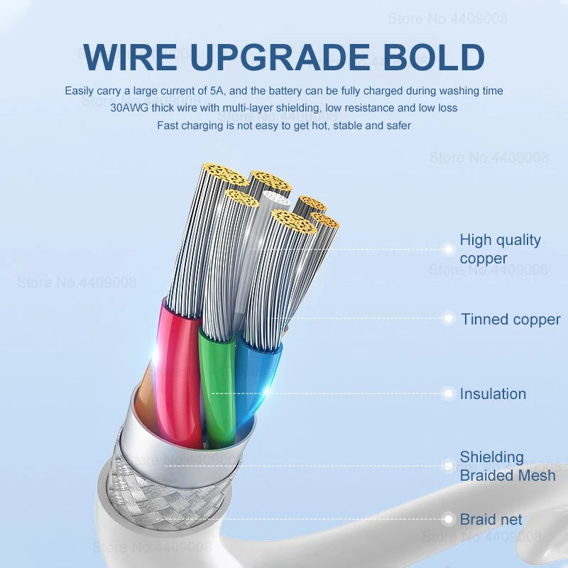 Fast Charging USB C Cable close-up view
