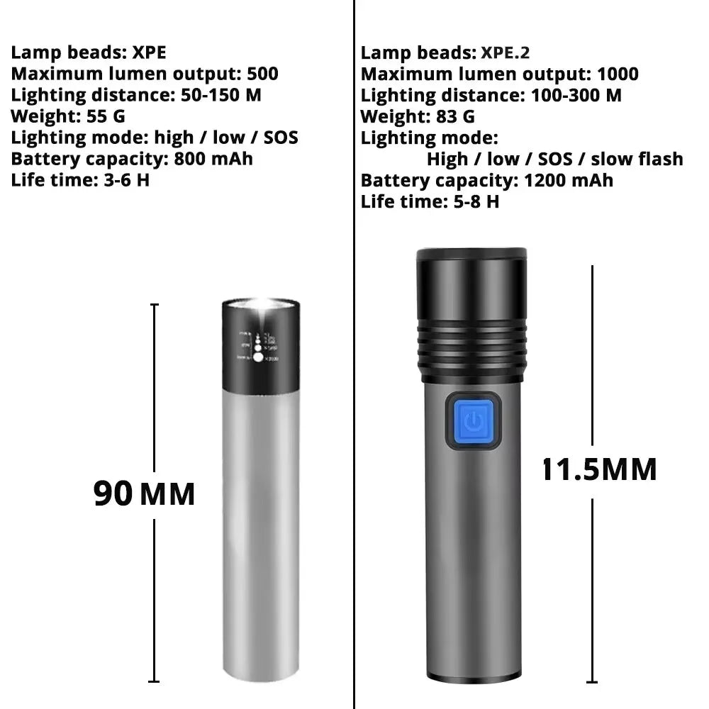 USB Rechargeable LED Flashlight | 1200mAh Waterproof Zoomable Camping Light detail view