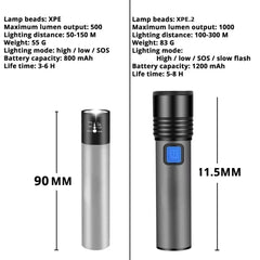 USB Rechargeable LED Flashlight | 1200mAh Waterproof Zoomable Camping Light detail view