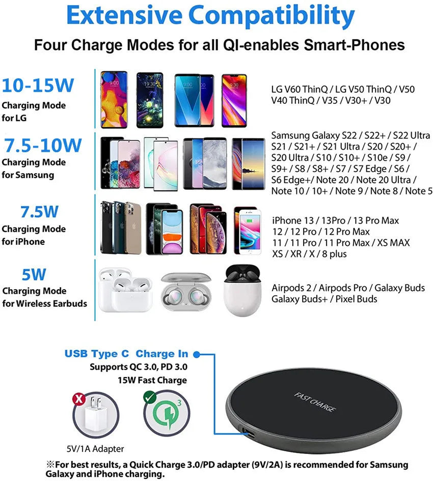 100W Fast Wireless Charger Pad with LED Indicator - Onlytenbucks.com