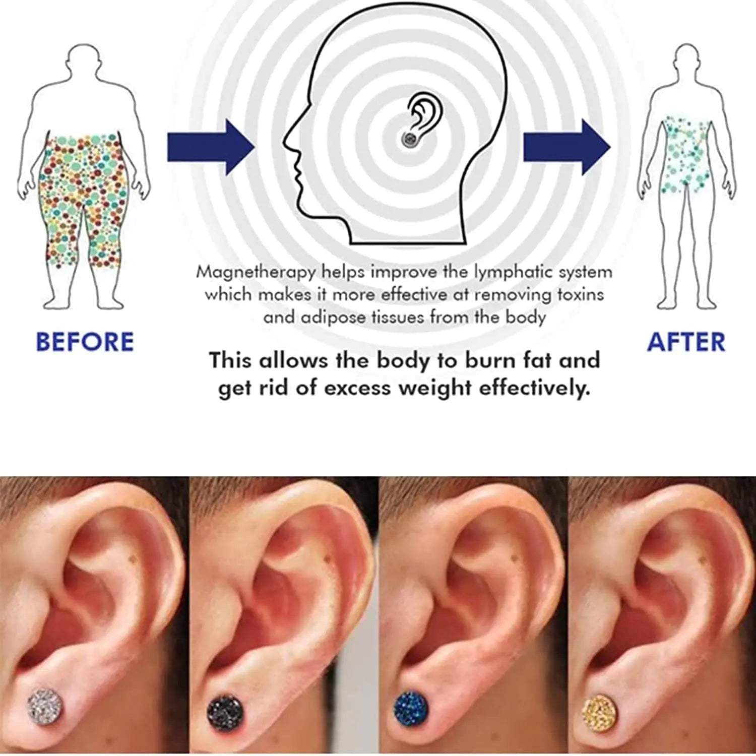 Magnetology Lymphvity Germanium Earrings | Non Piercing Magnetic Acupressure Ear Studs close-up view
