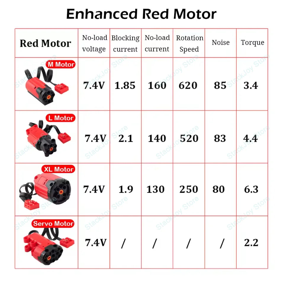 Technical Parts 91994 74784 61927 Power Functions Multi-Tool Servo Train Motor Compone close-up view