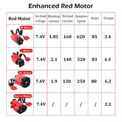 Technical Parts 91994 74784 61927 Power Functions Multi-Tool Servo Train Motor Compone close-up view