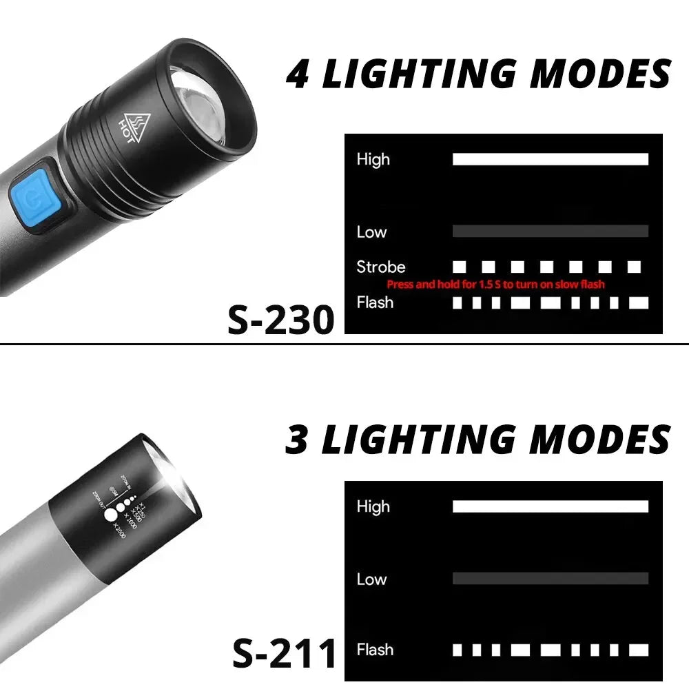 USB Rechargeable LED Flashlight | 1200mAh Waterproof Zoomable Camping Light close-up view