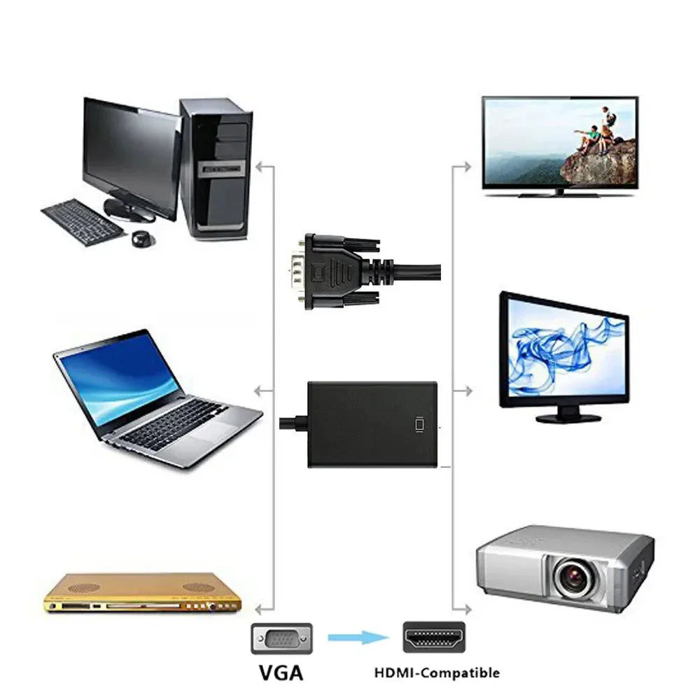 VGA to HDMI-Compatible Converter | Audio Video Adapter for Laptop PC TV Projector close-up view