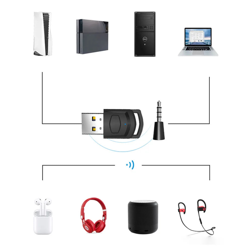 Wireless Bluetooth 5.0 Audio Adapter for PS5 PS4 PC | Low Latency Game Headset Transm lifestyle view