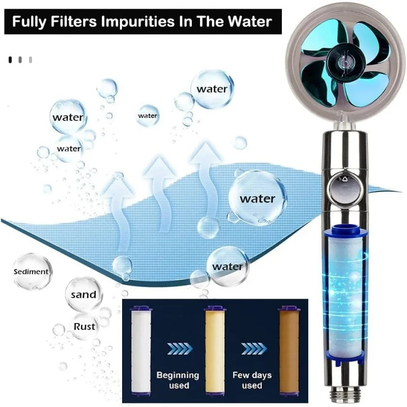 360 Degrees Rotation Turbo Fan Shower Head High Pressure Water Saving Spray Adjustable close-up view
