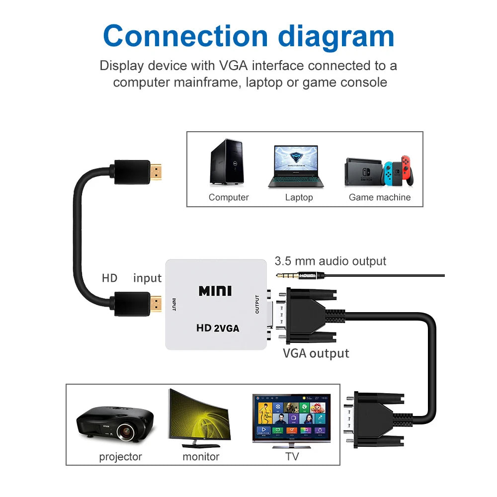 HDMI to VGA Converter with Audio | 1080P Adapter for Notebook Xbox PS3 PC Projector close-up view