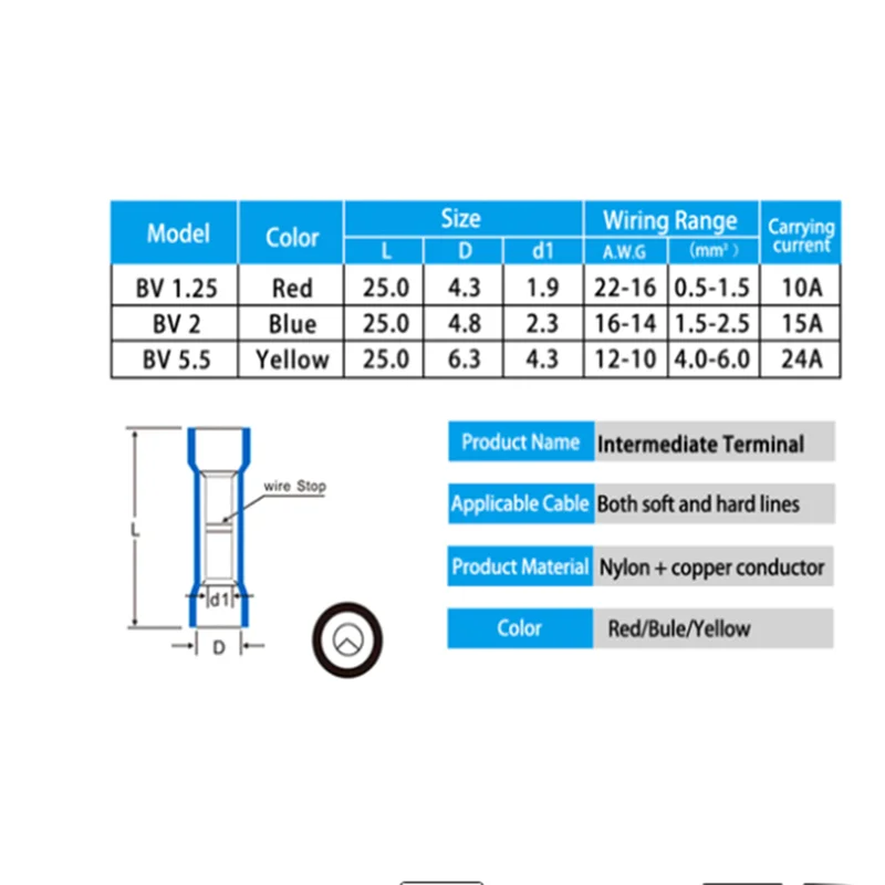 Insulated Crimp Terminals 50 Pcs Assorted Electrical Wire Connectors detail view