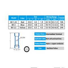 Insulated Crimp Terminals 50 Pcs Assorted Electrical Wire Connectors detail view