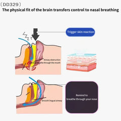 Anti Snoring Sleep Strips | Gentle Mouth Tape for Better Sleep detail view