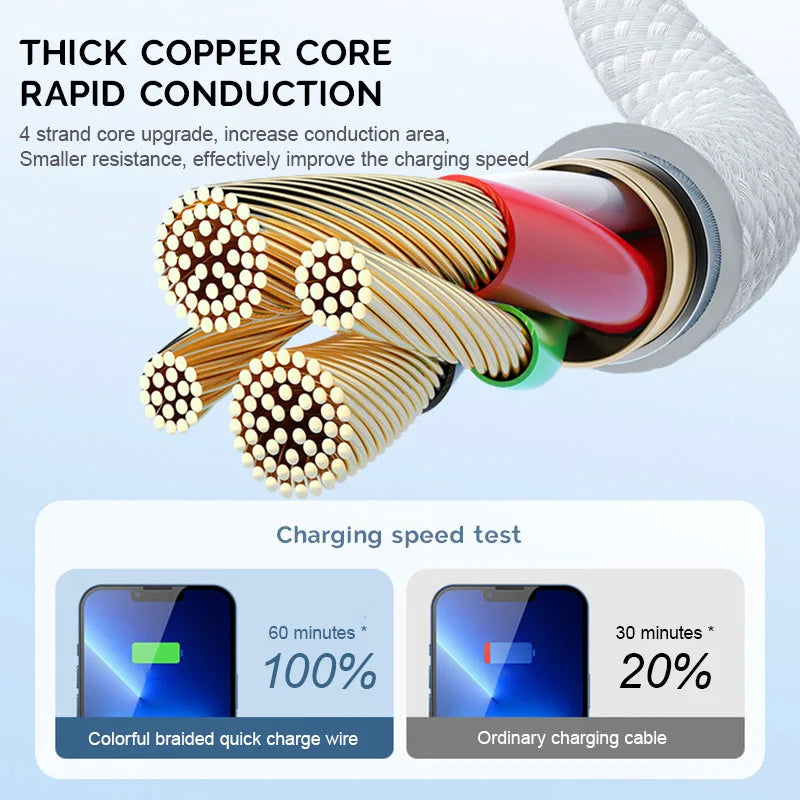 Fast Charging USB Cable lifestyle view