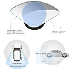 Car Blind Spot Mirror 360° Adjustable Wide Angle HD Frameless 2 Pcs