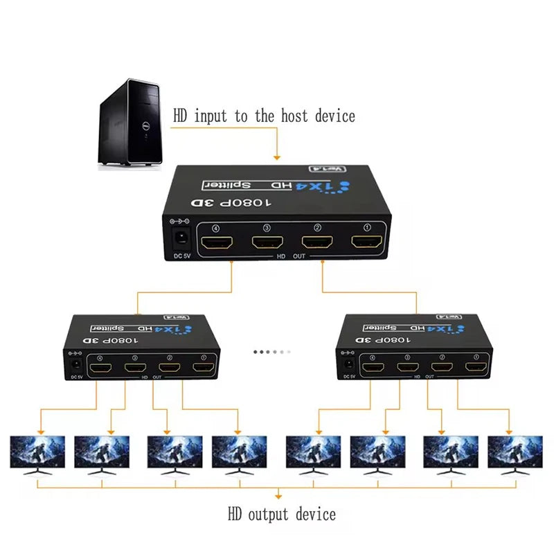 1x4 HDMI-Compatible Video Splitter | Full HD 1080P Distributor for PS4 PC and HDTV alternate view