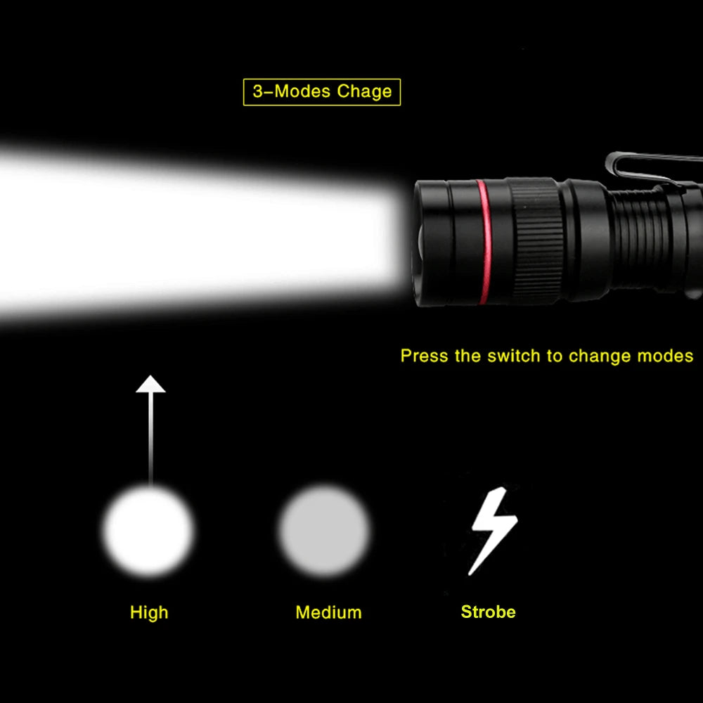 Mini Q5 LED Flashlight | Adjustable Zoom Flashlight for Camping and Hiking detail view