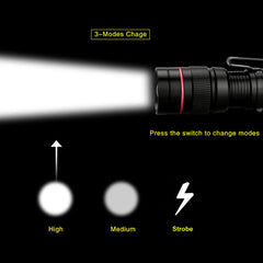 Mini Q5 LED Flashlight Adjustable Zoom | Portable Torch for Camping and Hiking detail view