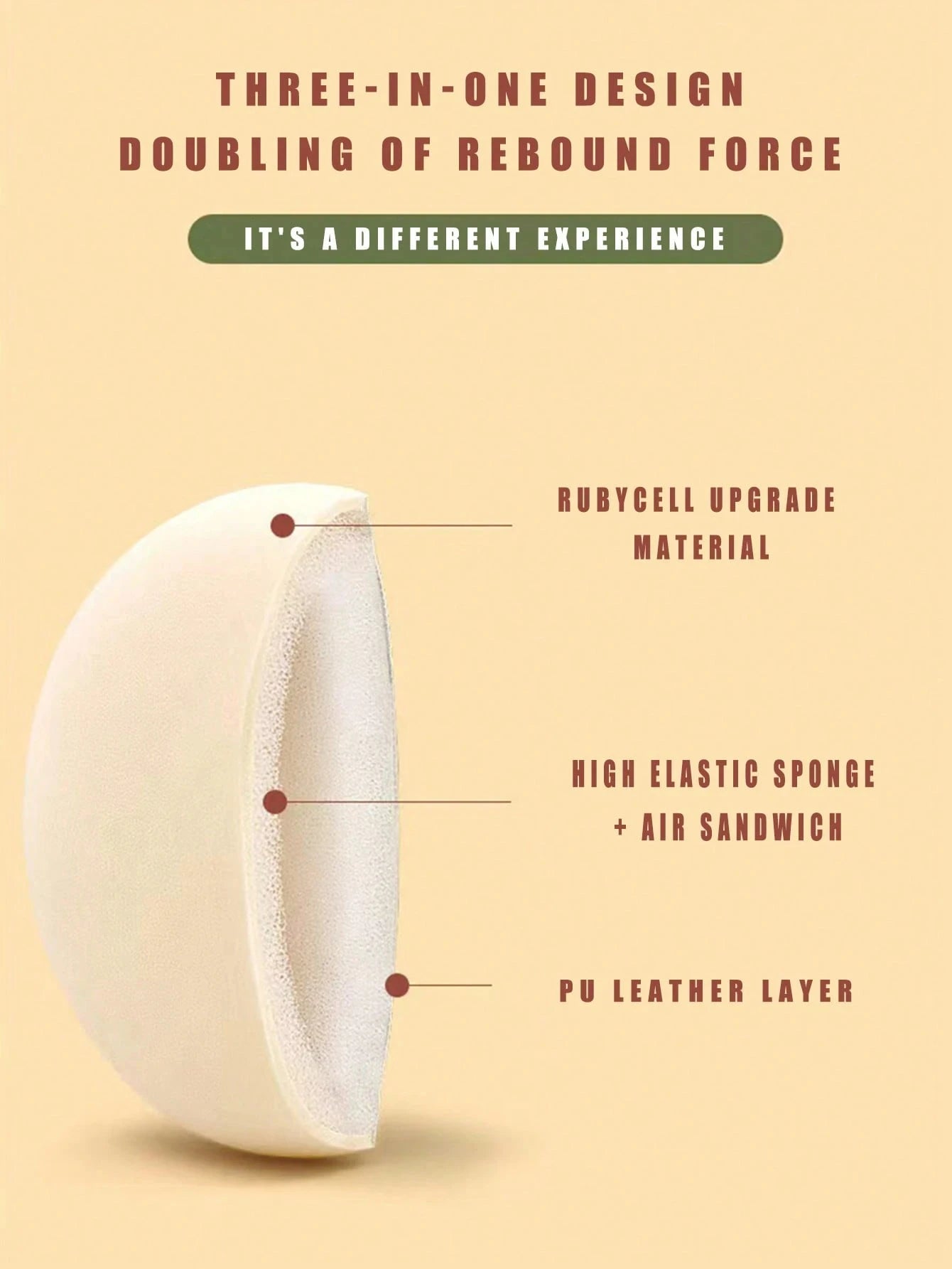 1/2Pcs Soft Non-Eating Foundation Sponge Puff | High Density & Bouncy Makeup Sponge detail view