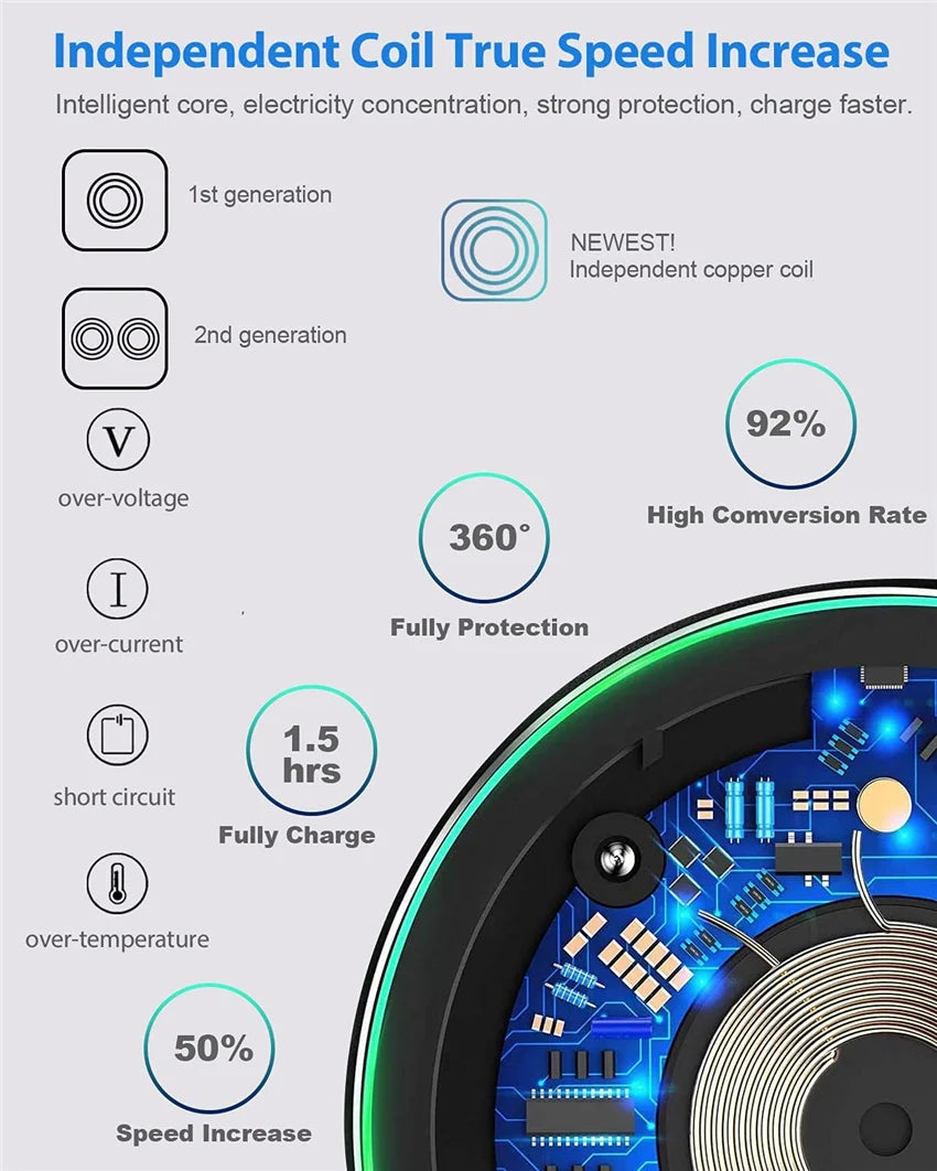 100W Fast Wireless Charger Pad with LED Indicator - Onlytenbucks.com