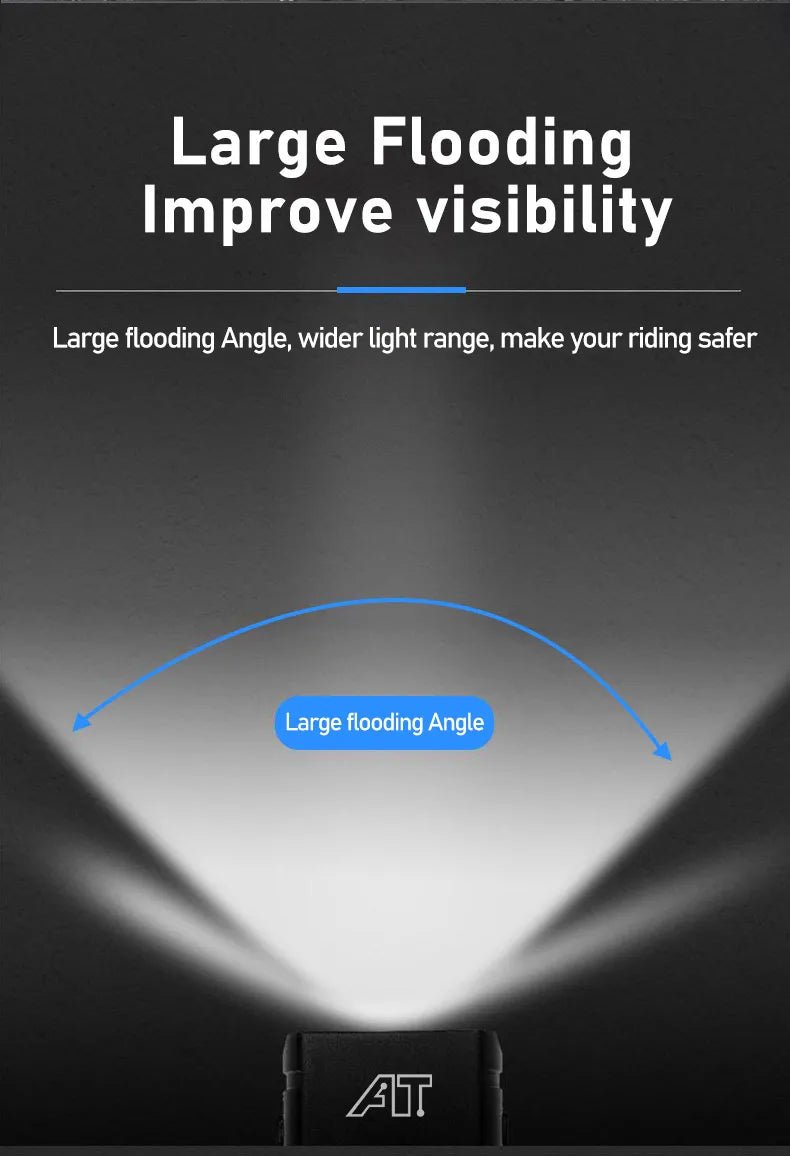 Cycle Zone Bicycle Front Light – 6 - Mode LED Handlebar Headlamp - Onlytenbucks.com