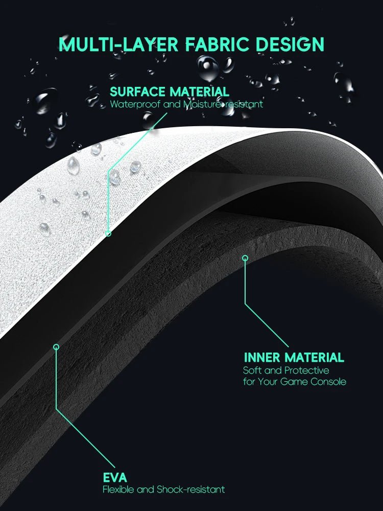 Durable EVA protective case Protective Case for Anbernic RG35XX Plus / Miyoo Mini Plus / R36S / R35S - Onlytenbucks.com