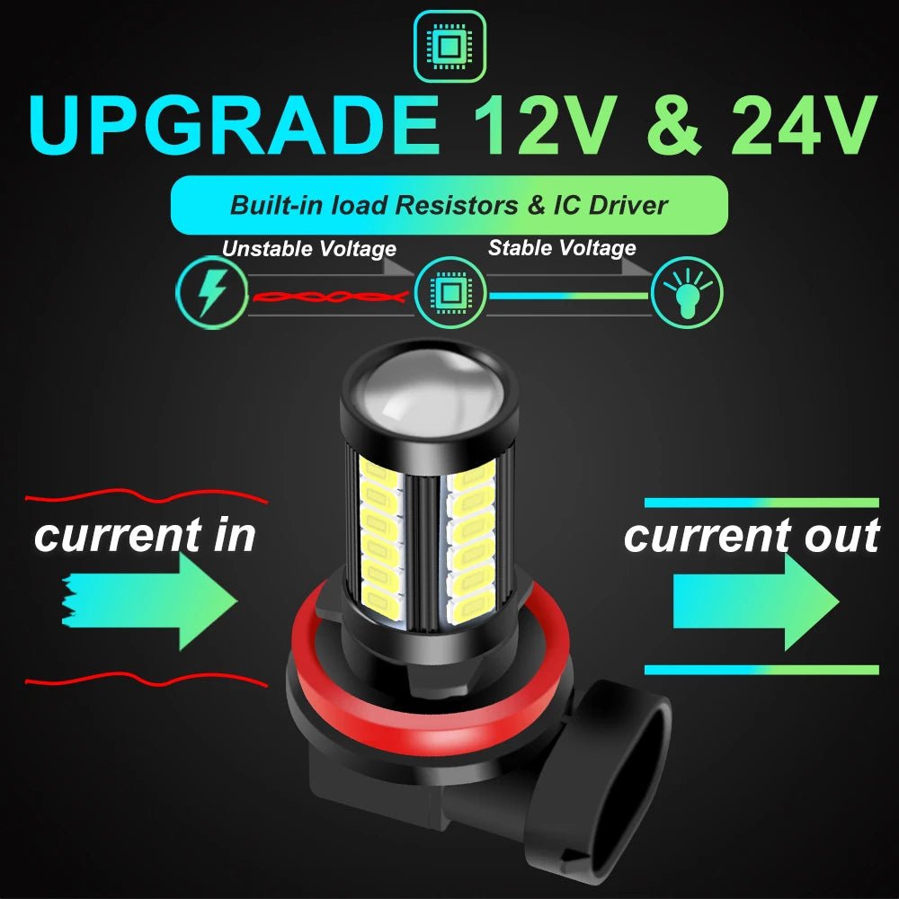 High - Quality LED Fog Light Bulbs – 6000K White - Onlytenbucks.com