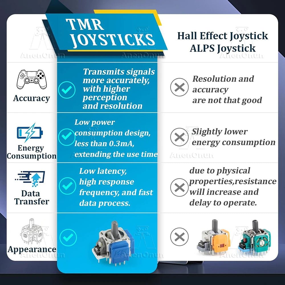Joystick Replacement Kit PS5, PS4, and Xbox Controllers - Onlytenbucks.com