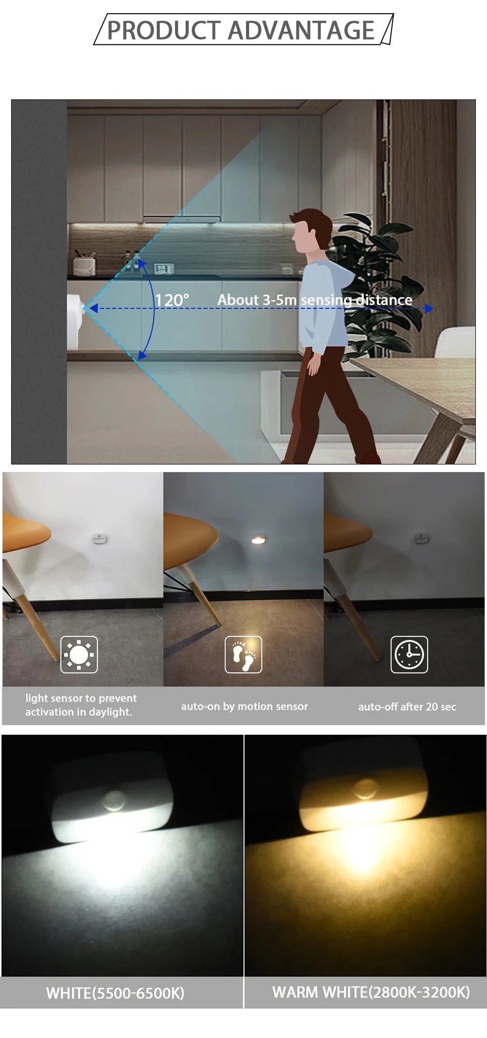 Motion Sensor LED Night Light - Onlytenbucks.com