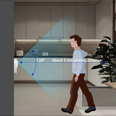 Motion Sensor LED Night Light - Onlytenbucks.com