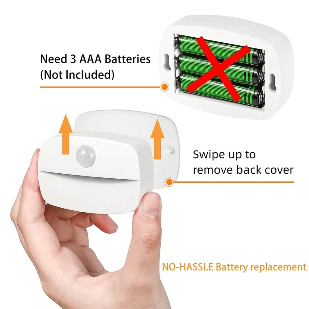 Motion Sensor LED Night Light – On Light for Hallway, Closet, Bathroom, and Bedroom Use - Onlytenbucks.com
