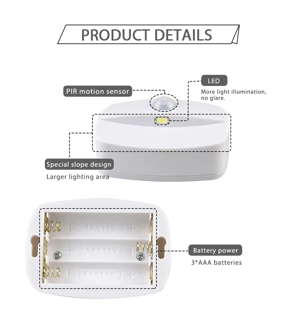 Motion Sensor LED Night Light - Onlytenbucks.com