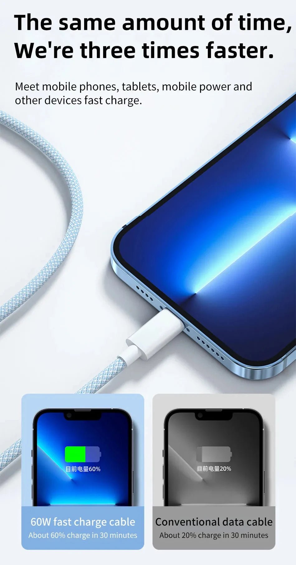USB Type - C to Type - C Cable – 60W 6A Fast Charging and Data Transfer Cord - Onlytenbucks.com