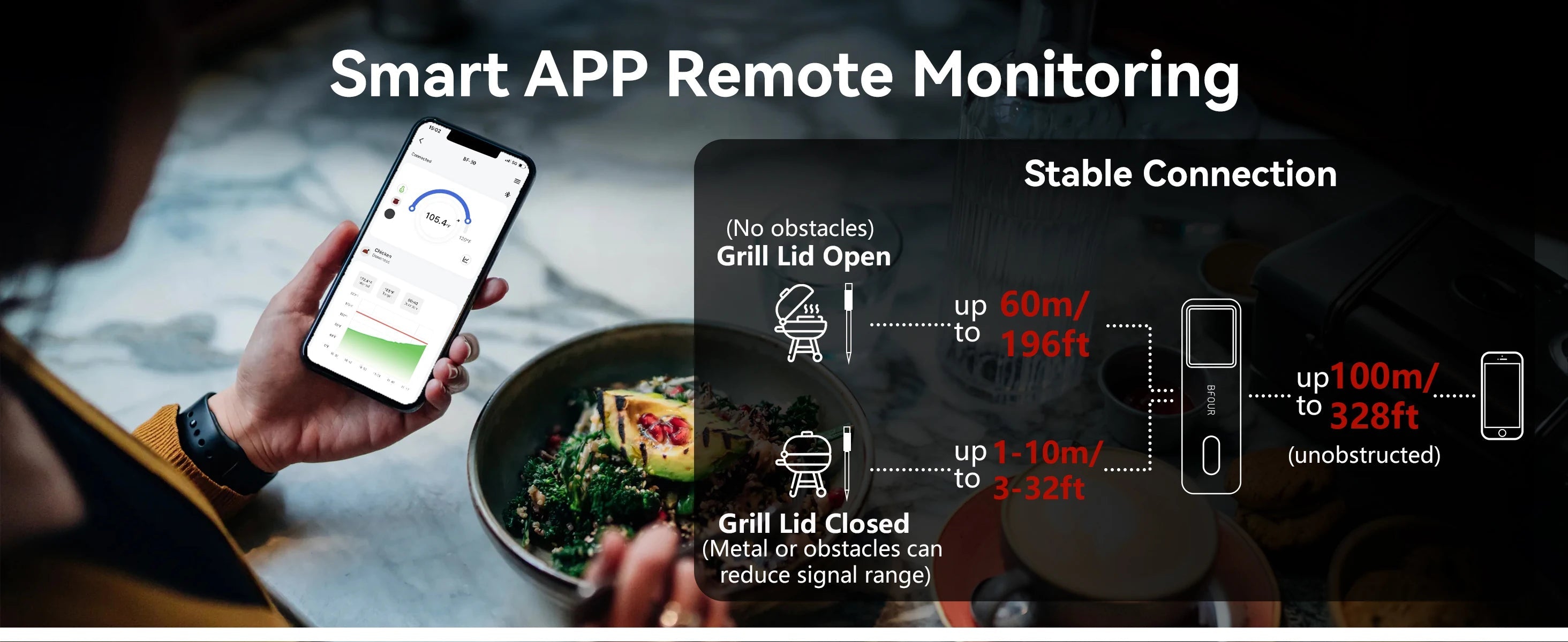 Wireless Bluetooth Meat Thermometer – IP67 Waterproof Probes with LCD Screen & Rechargeable Booster - Onlytenbucks.com
