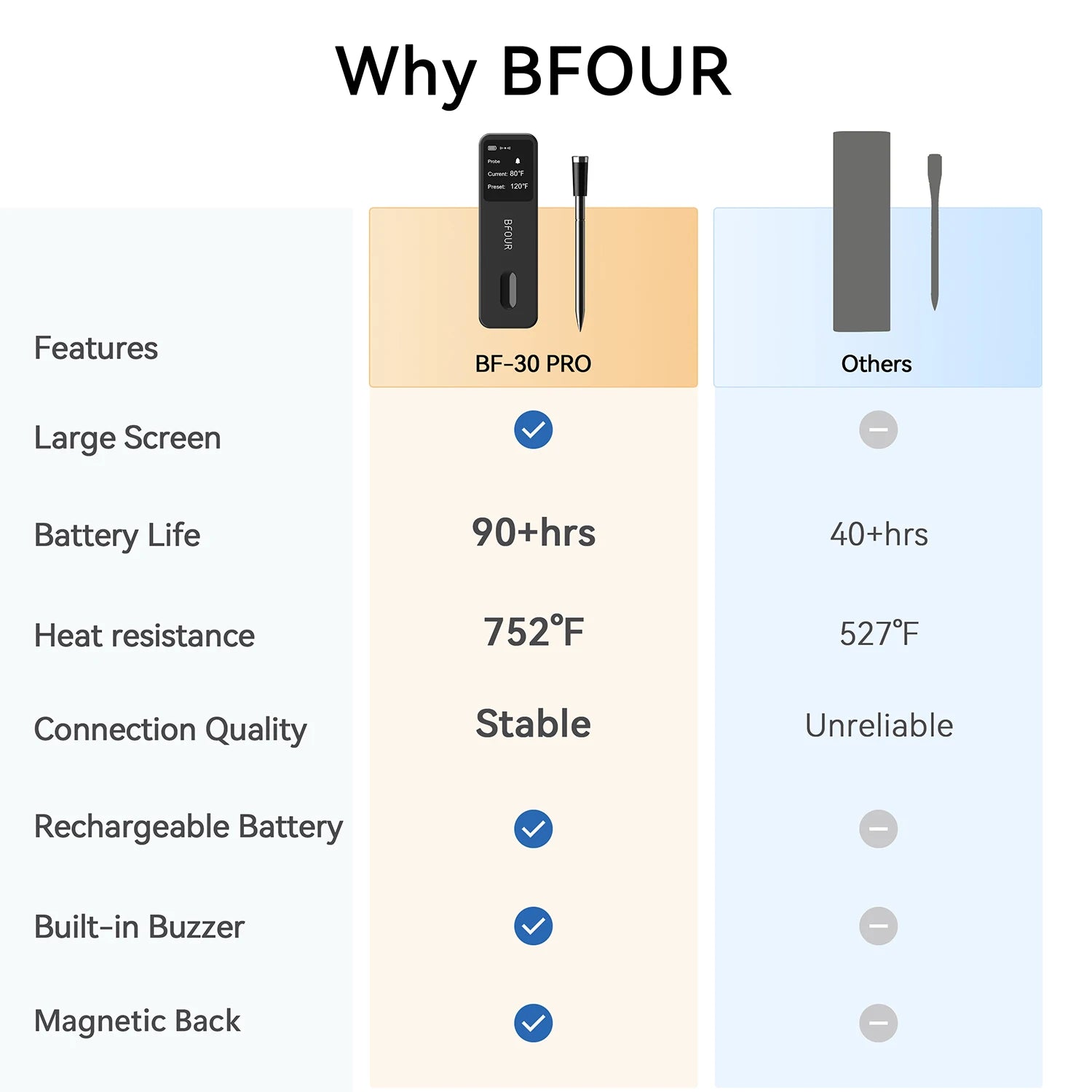 Wireless Bluetooth Meat Thermometer – IP67 Waterproof Probes with LCD Screen & Rechargeable Booster - Onlytenbucks.com